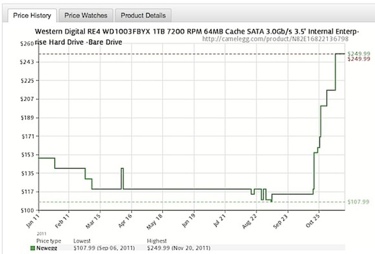 Hårddiskpriser kommer vara höga fram till 2014