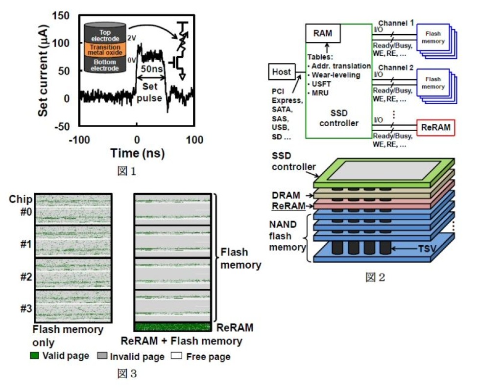 Japanska forskare mixar SSD och ReRAM