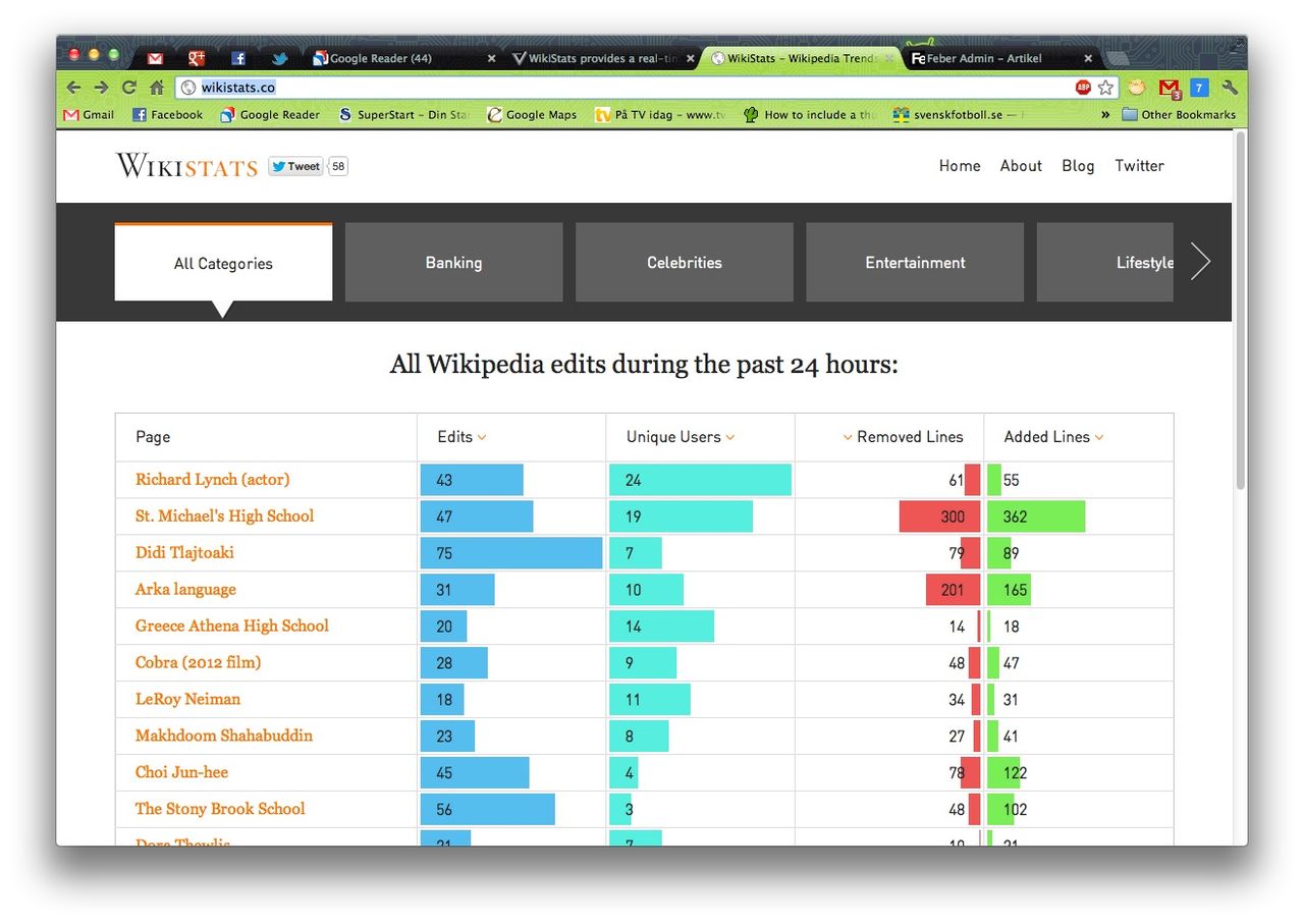 WikiStats visar vad som trendar på Wikipedia