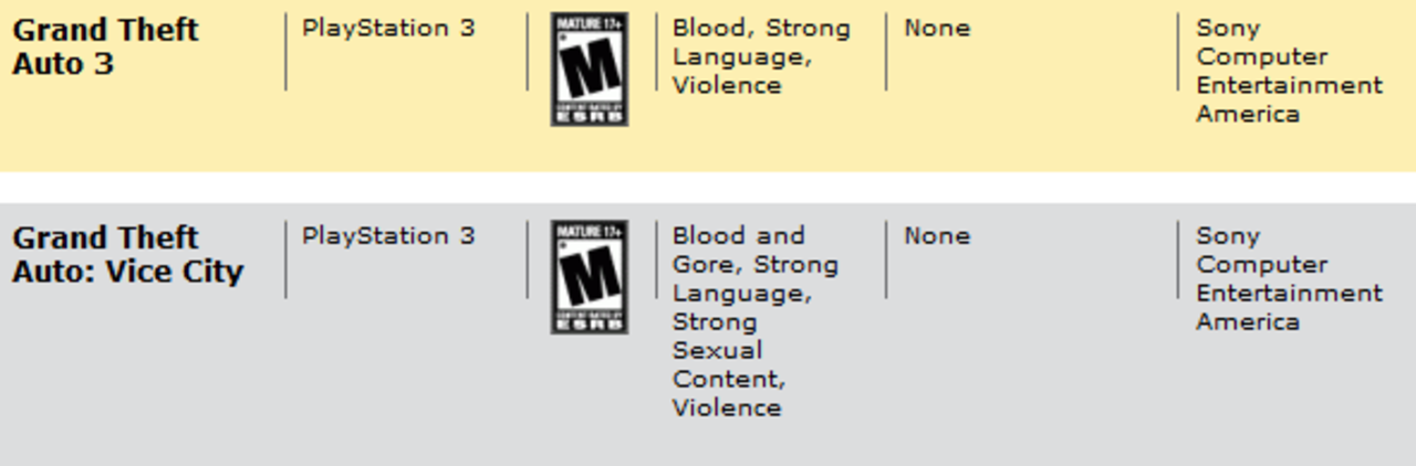GTA III och GTA: Vice City listat för PlayStation 3