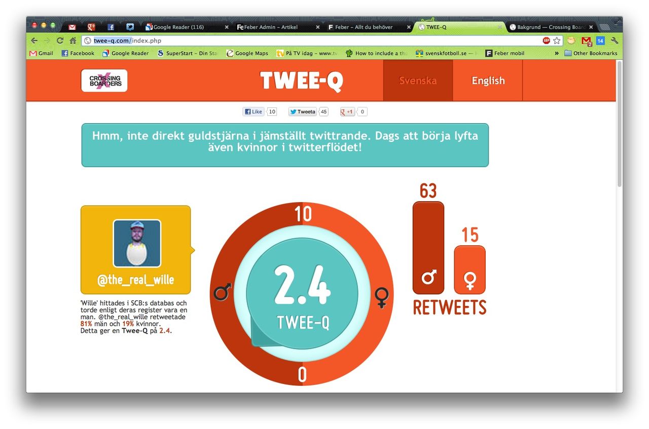 Hur jämställt är ditt twittrande?