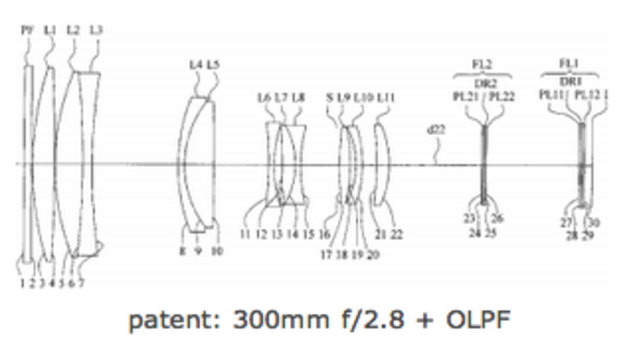 Lågpassfilter i objektivet?