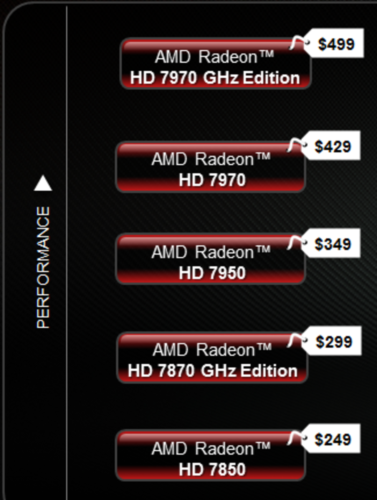 AMD sänker priser på flera grafikkort