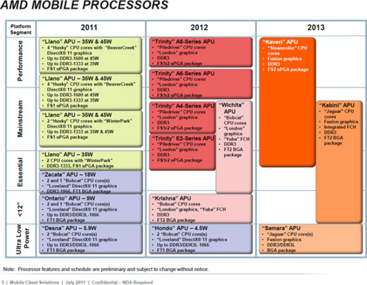 AMD ska berätta mer om Jaguar nästa månad
