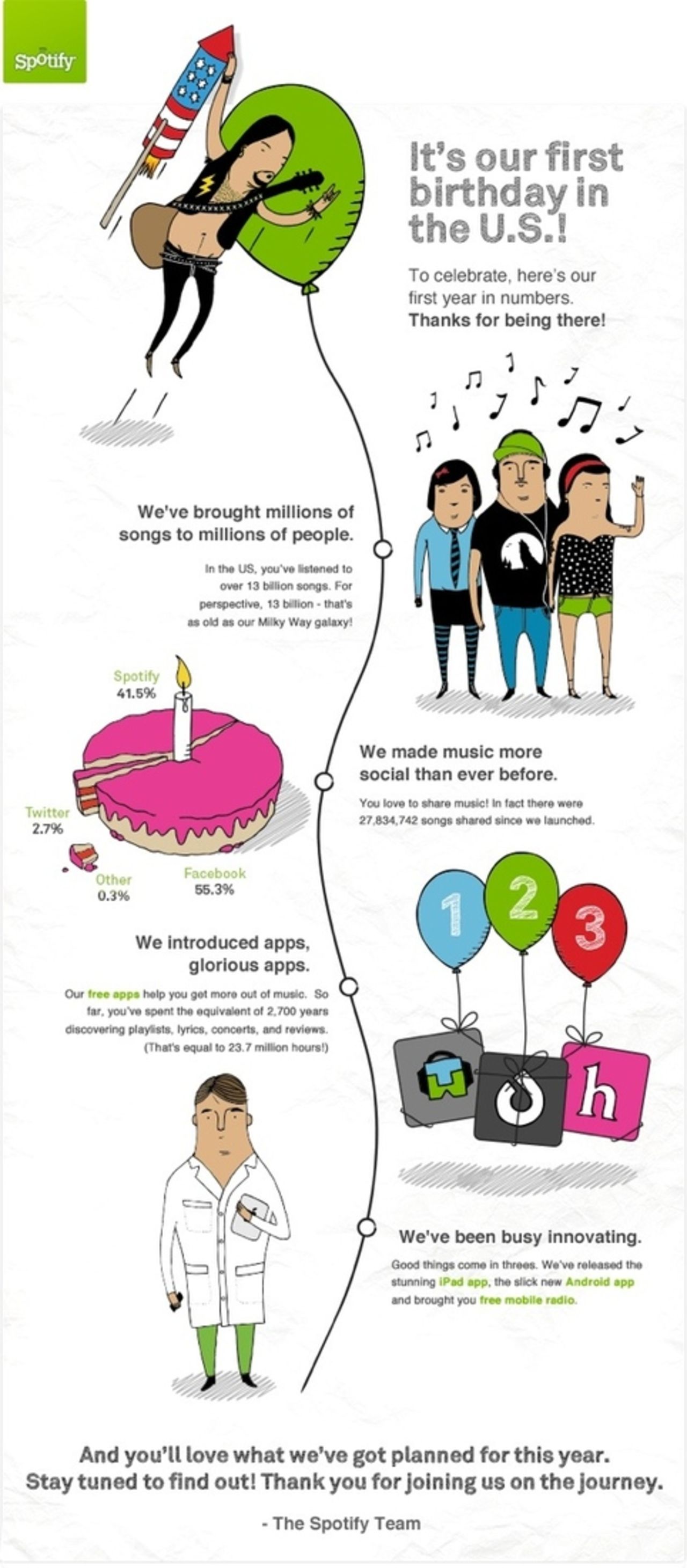 Spotify firar ett år i USA