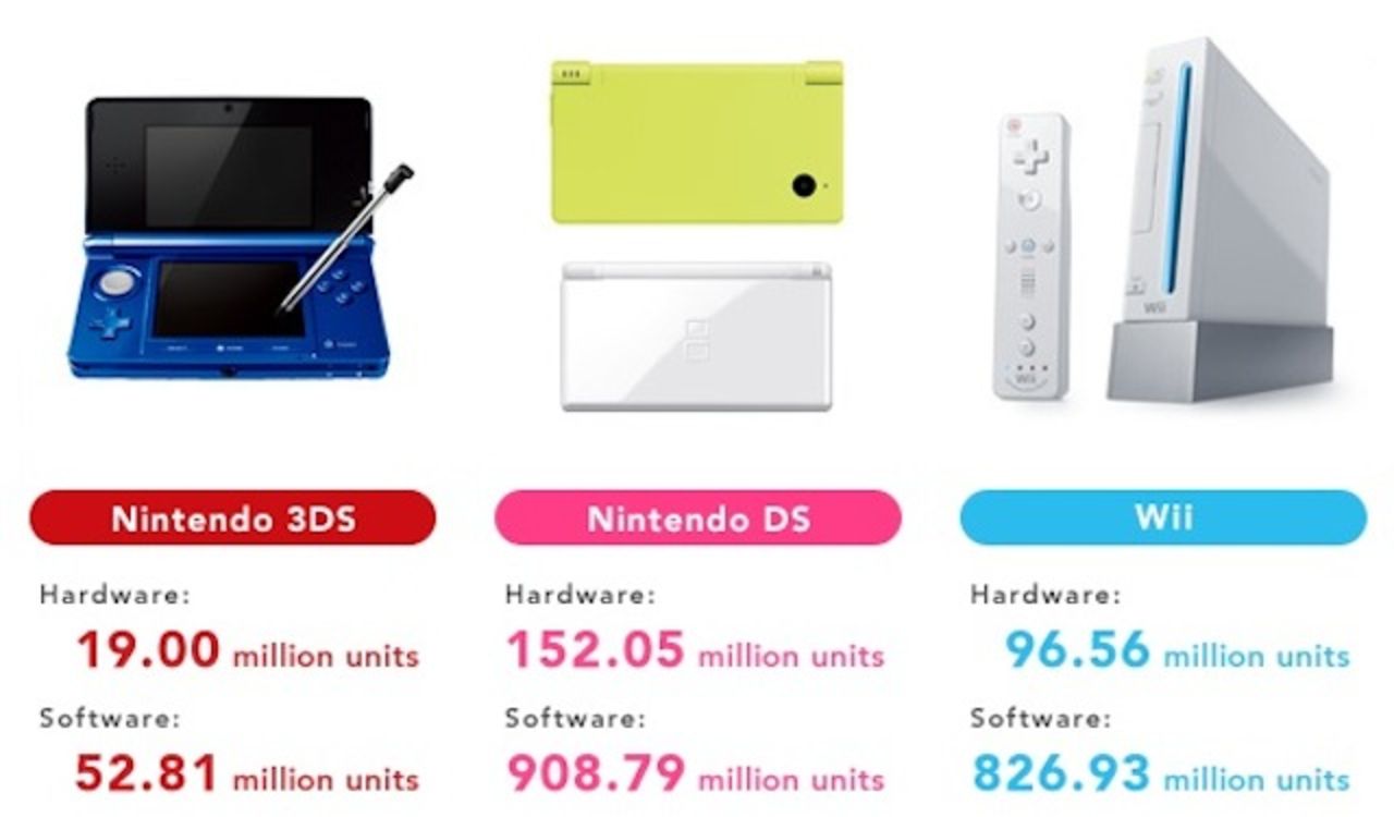 Nintendo pratar siffror