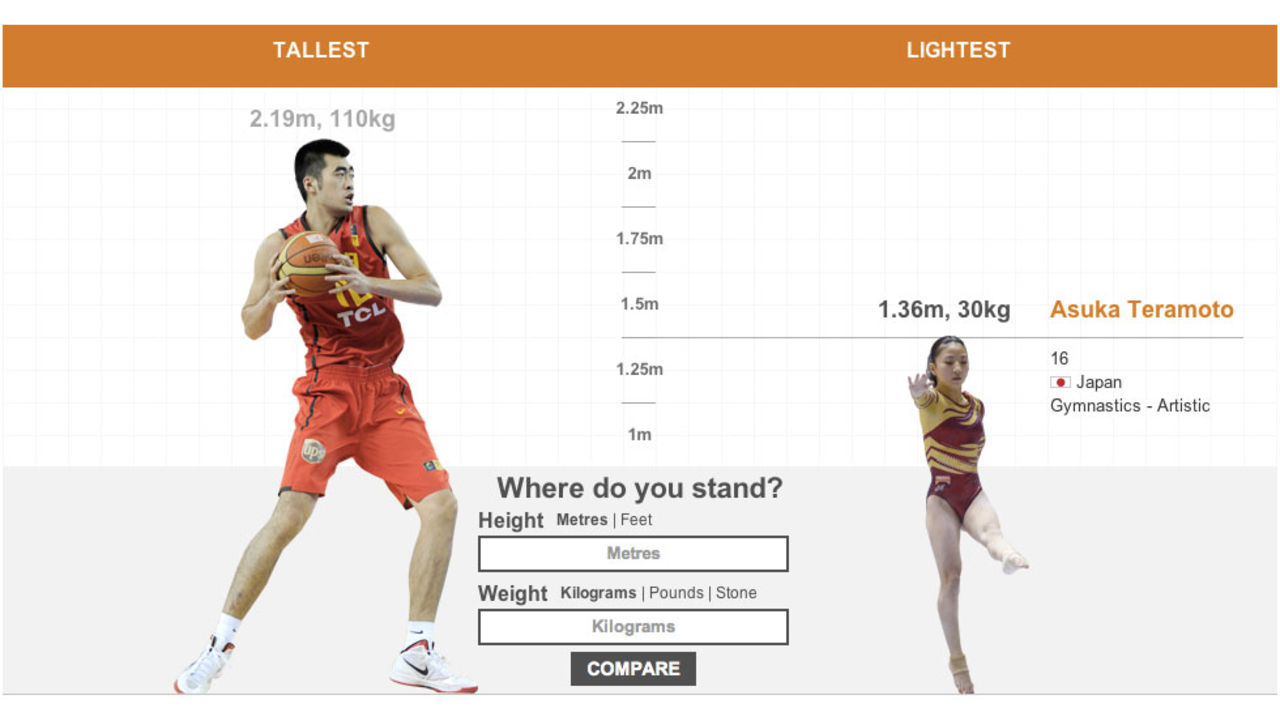 Vilken olympier är du mest lik?