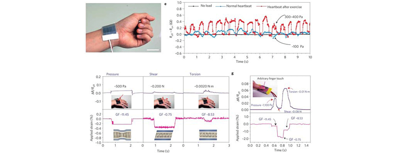 Forskare tar fram elektronisk hud