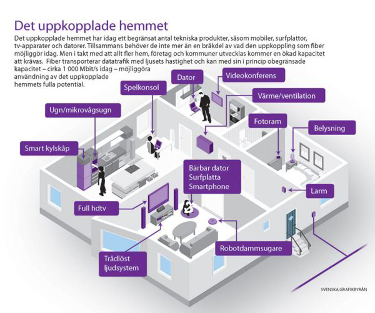 Snabbt internet viktigast när svenskar väljer ny bostad
