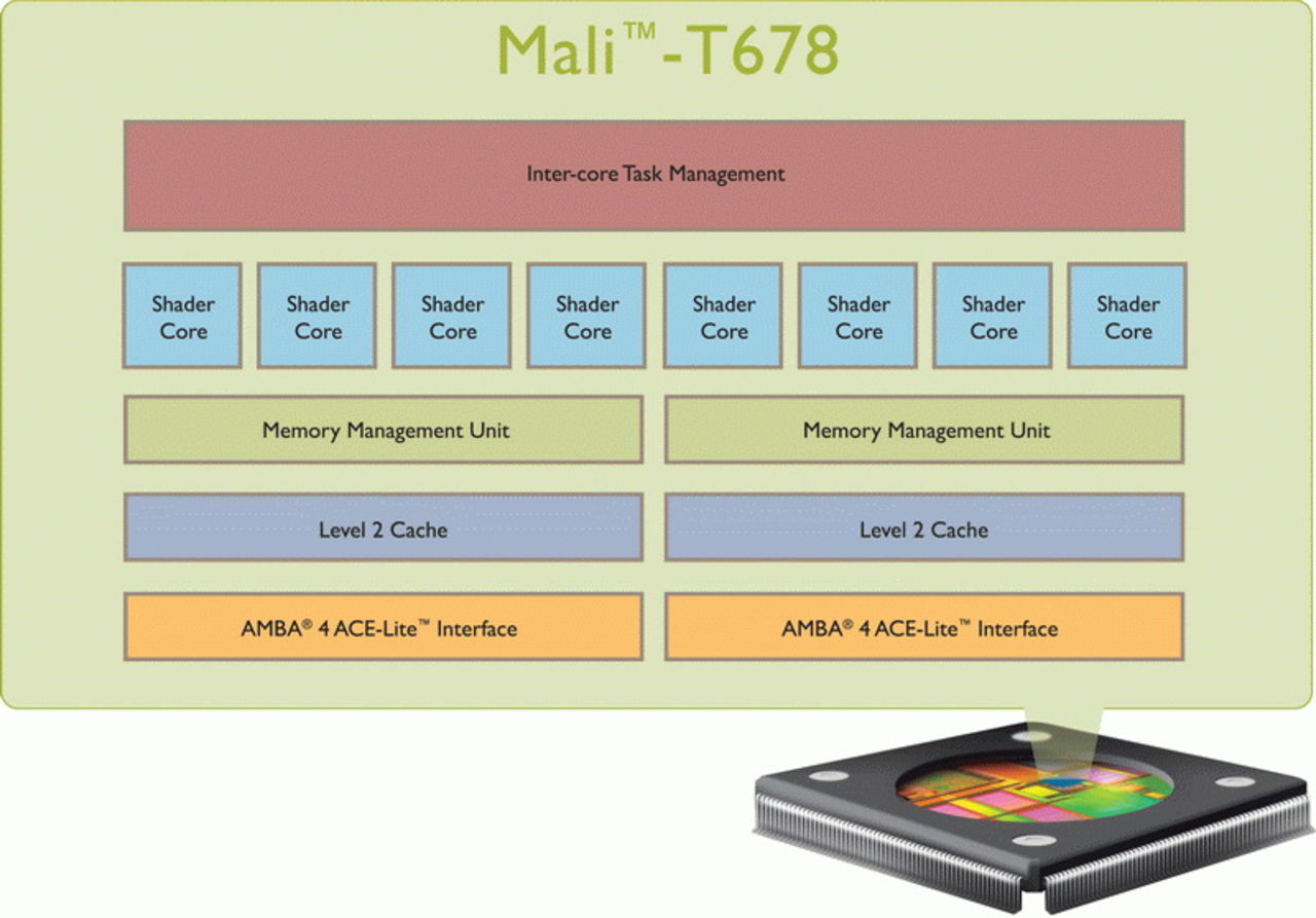 ARM tillkännager nya Mali-T600 GPU:er