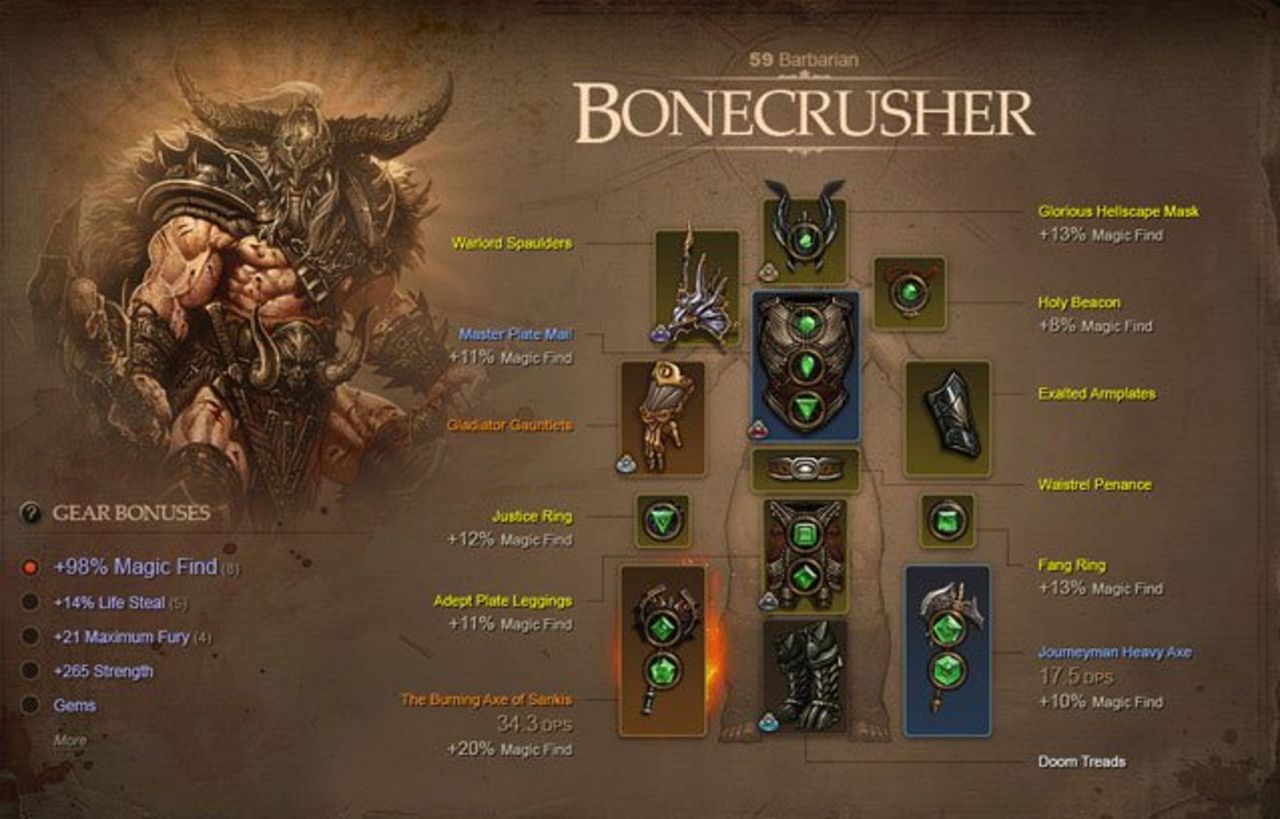 Håll koll på dina Diablo 3-karaktärer när du inte spelar