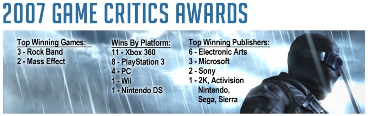 GCA-vinnarna offentliggjorda