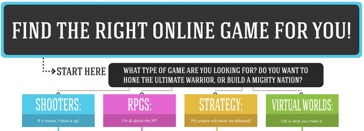 En gedigen samling med free-to-play 