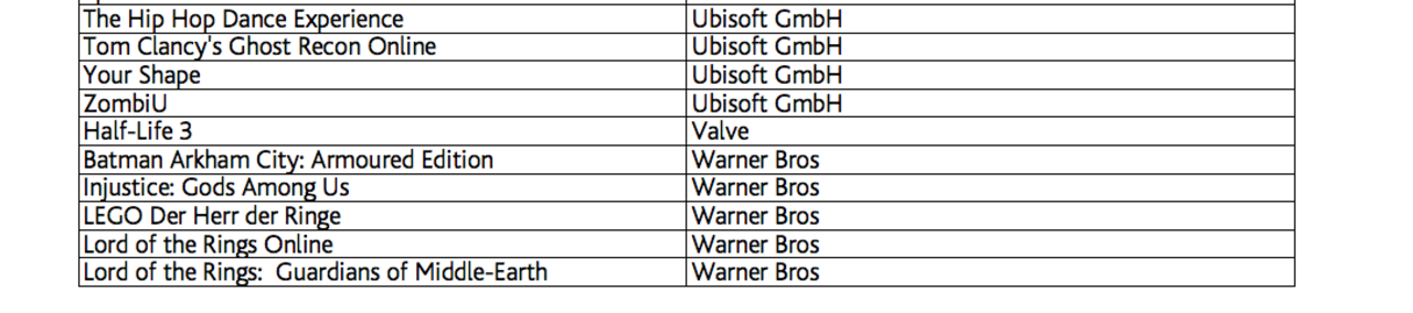 Half-Life 3 dyker upp på Gamescom-lista