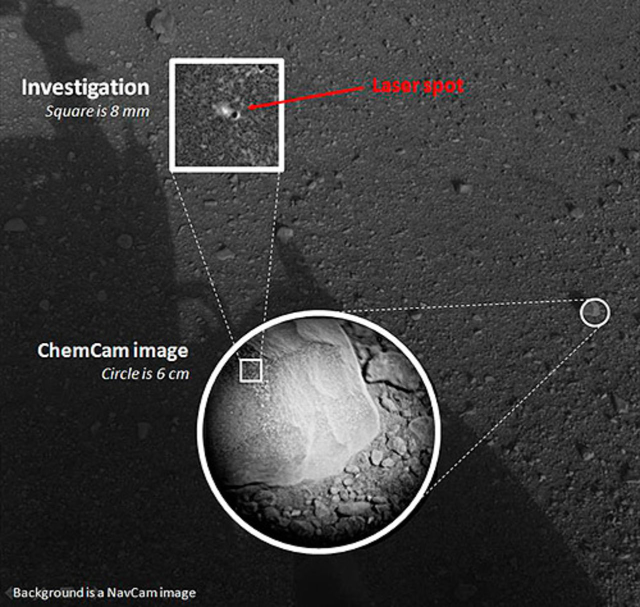 Curiosity har hittat kol, syre, titan, mangan och litium på Mars