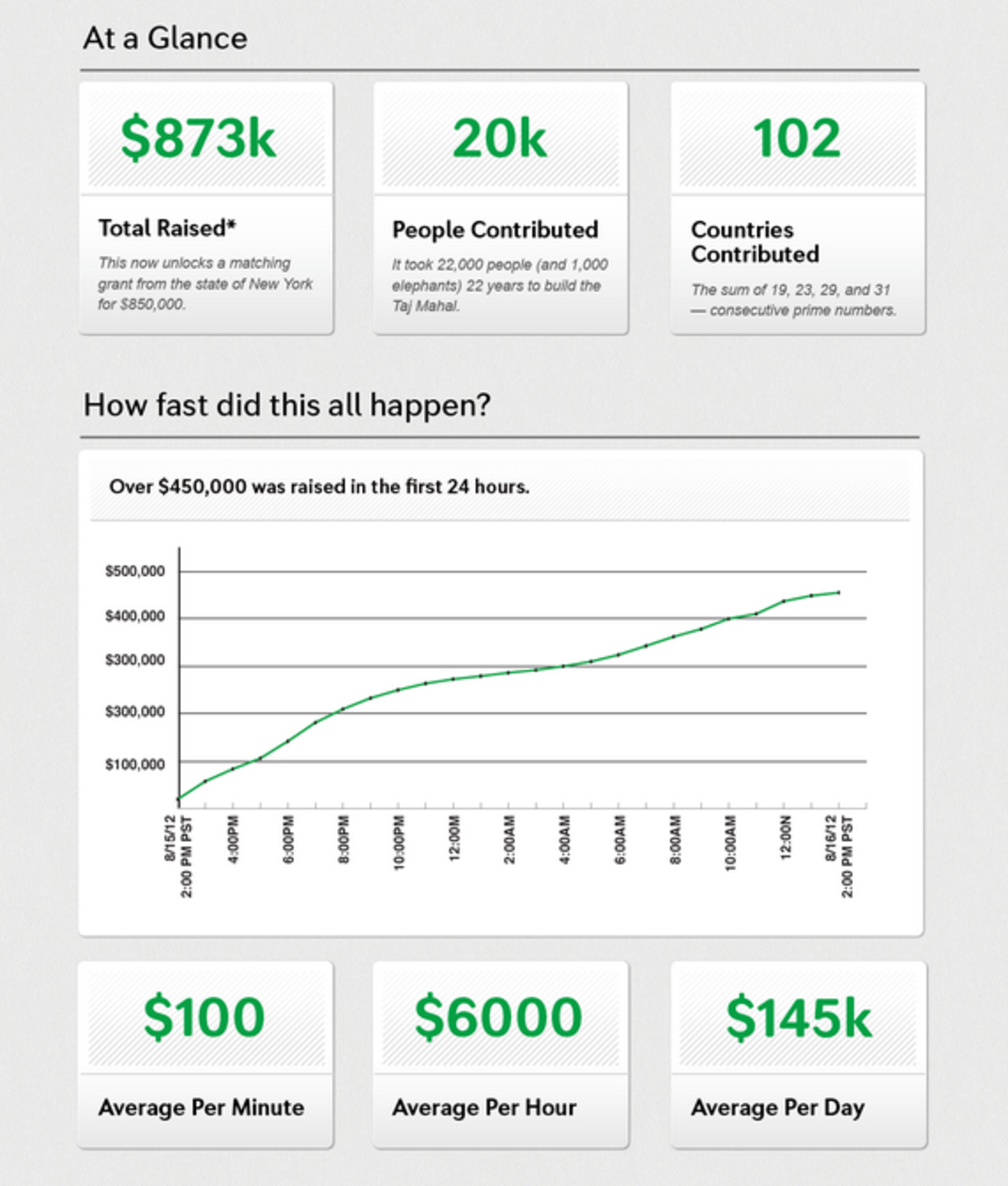 Nikola Tesla får ett museum