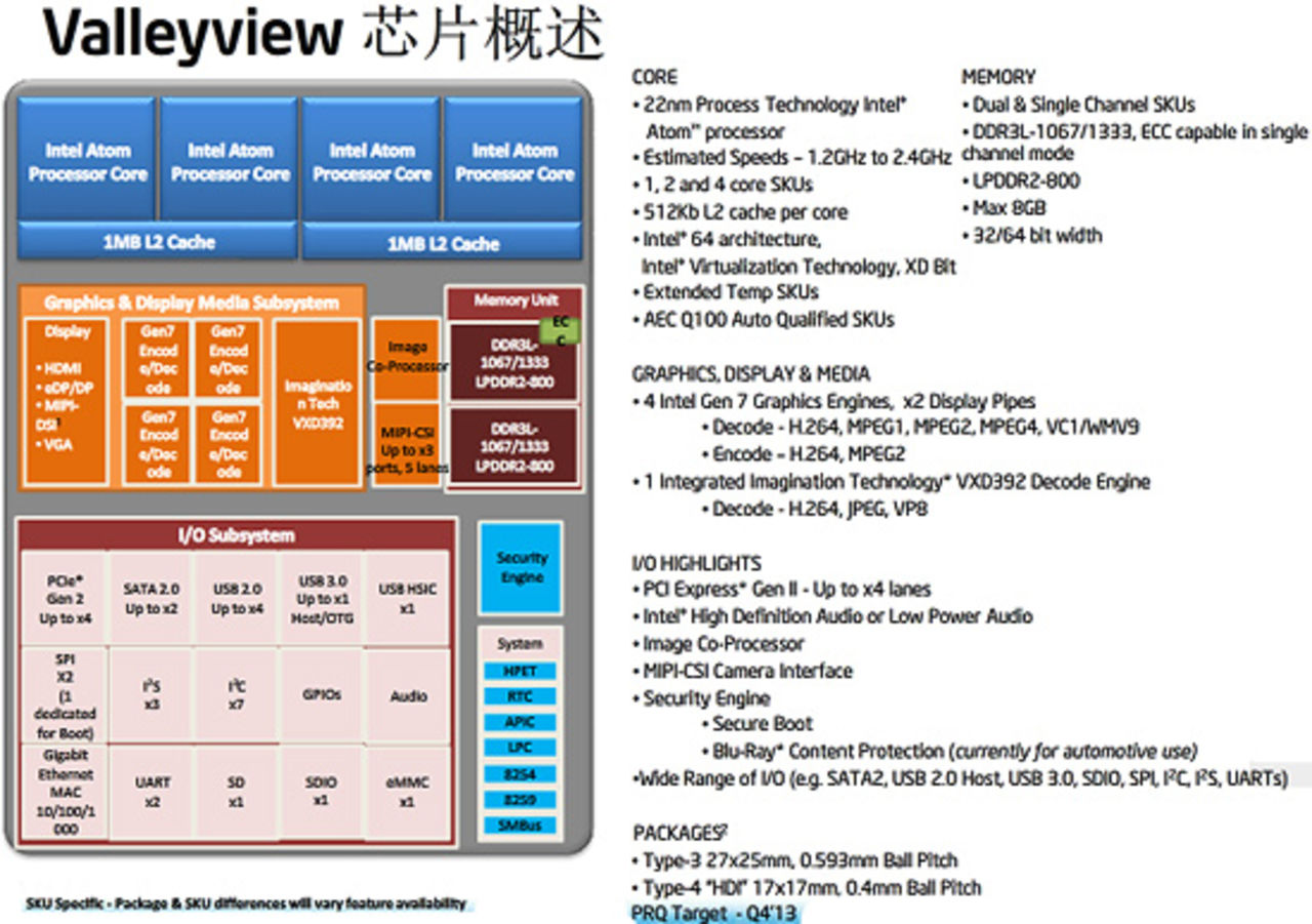 ValleyView kommer under andra halvan av 2013