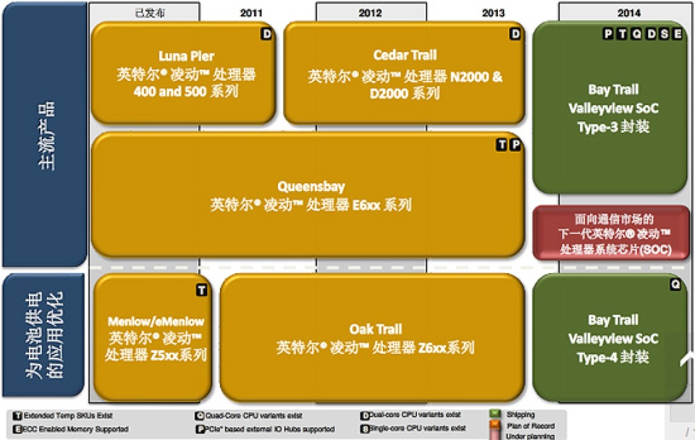 ValleyView kommer under andra halvan av 2013