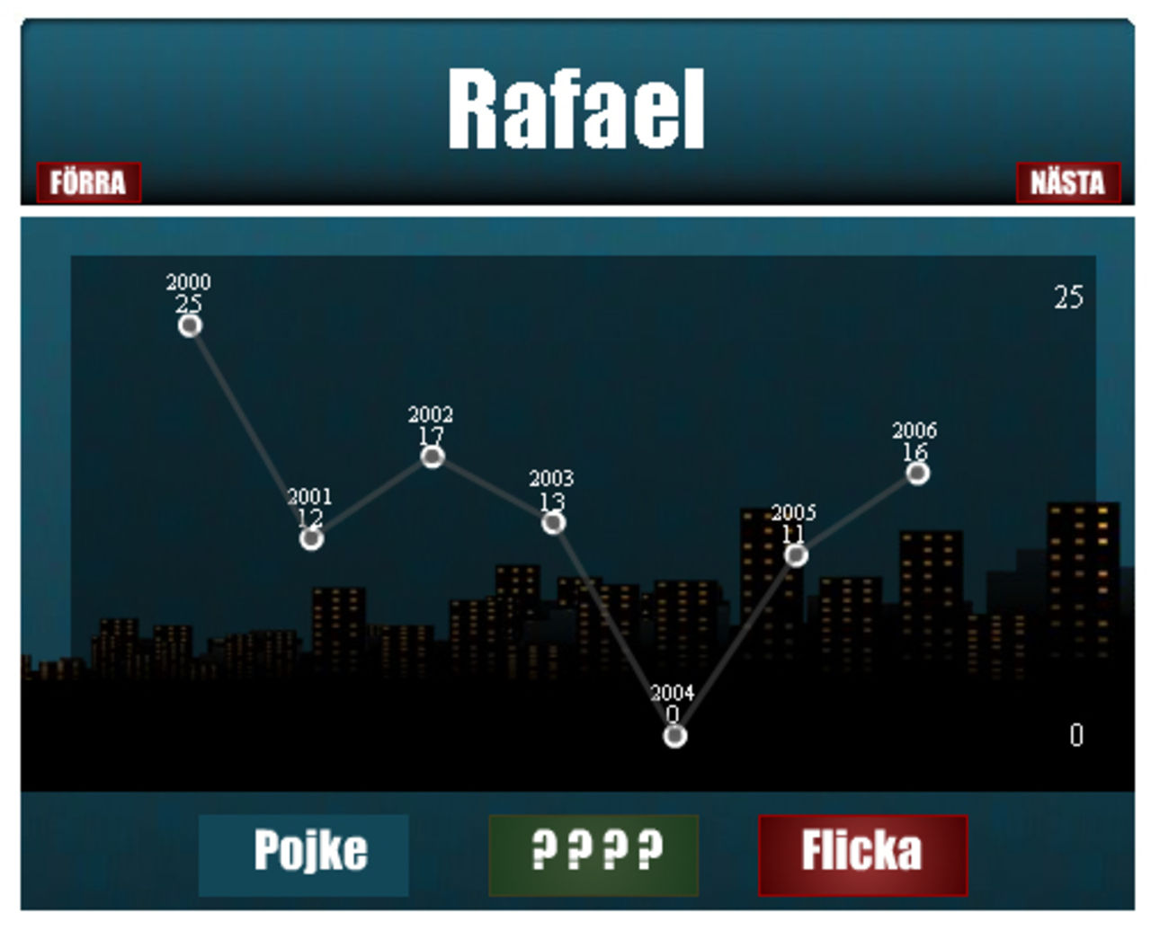 Sveriges bästa namngenerator?