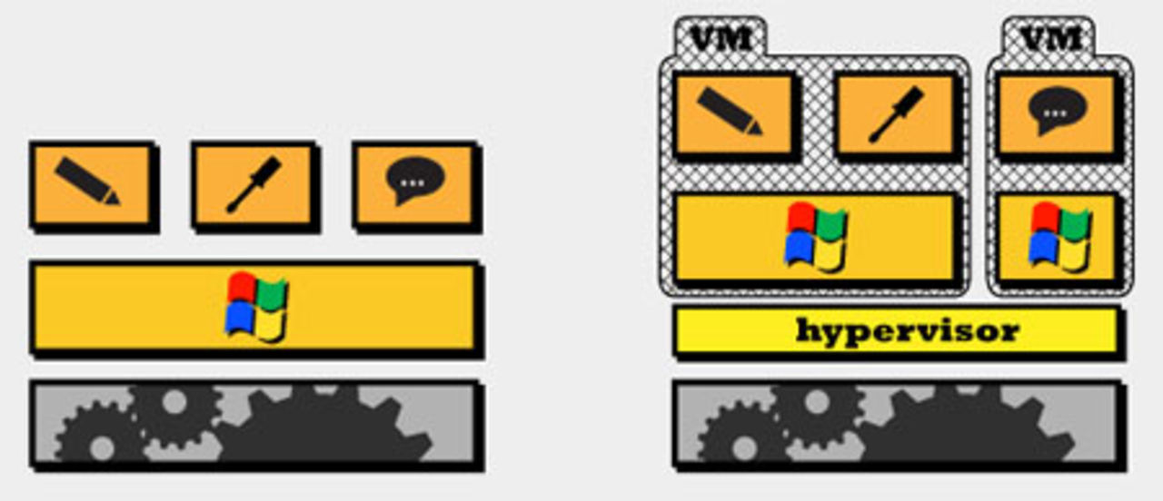 Virtualisering direkt på moderkortet?