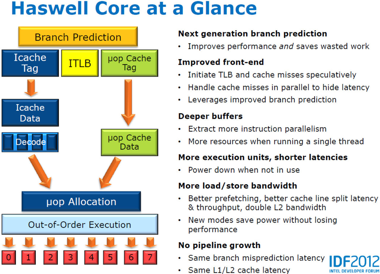 Intel berättar om Haswell under IDF 2012