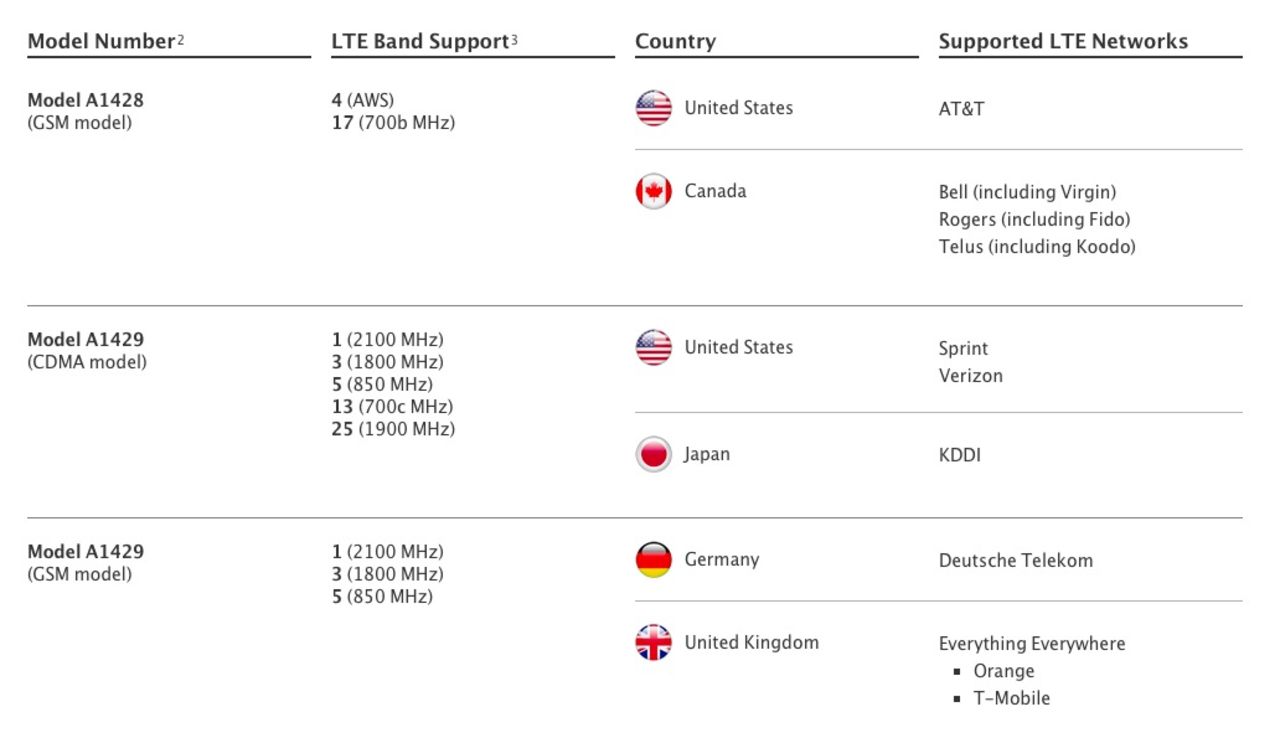 iPhone 5 får LTE - men inte i Sverige