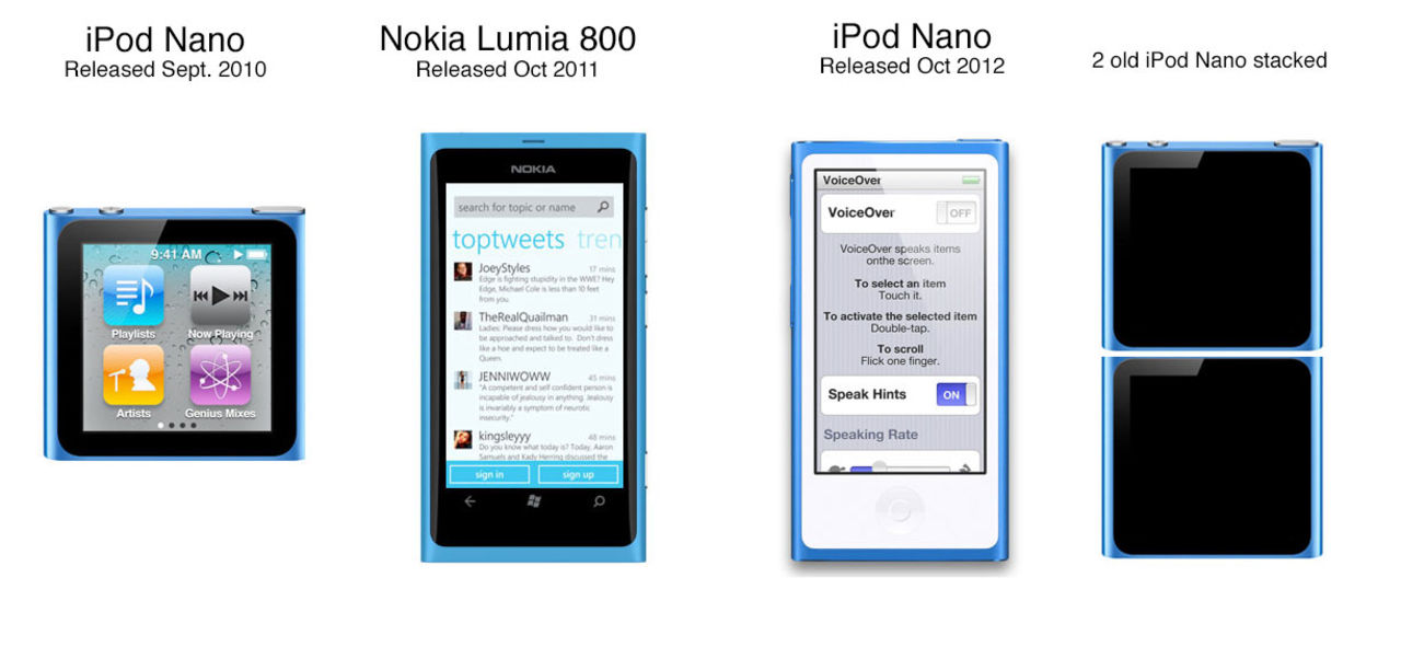 iPod nano ser ut som en Lumia som ser ut som en...