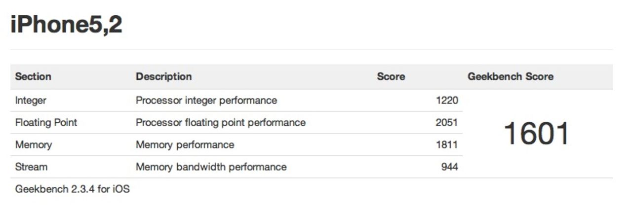 Första iPhone 5 dyker upp i Geekbench