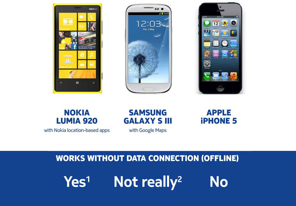 Varför är Samsung Bättre än Iphone