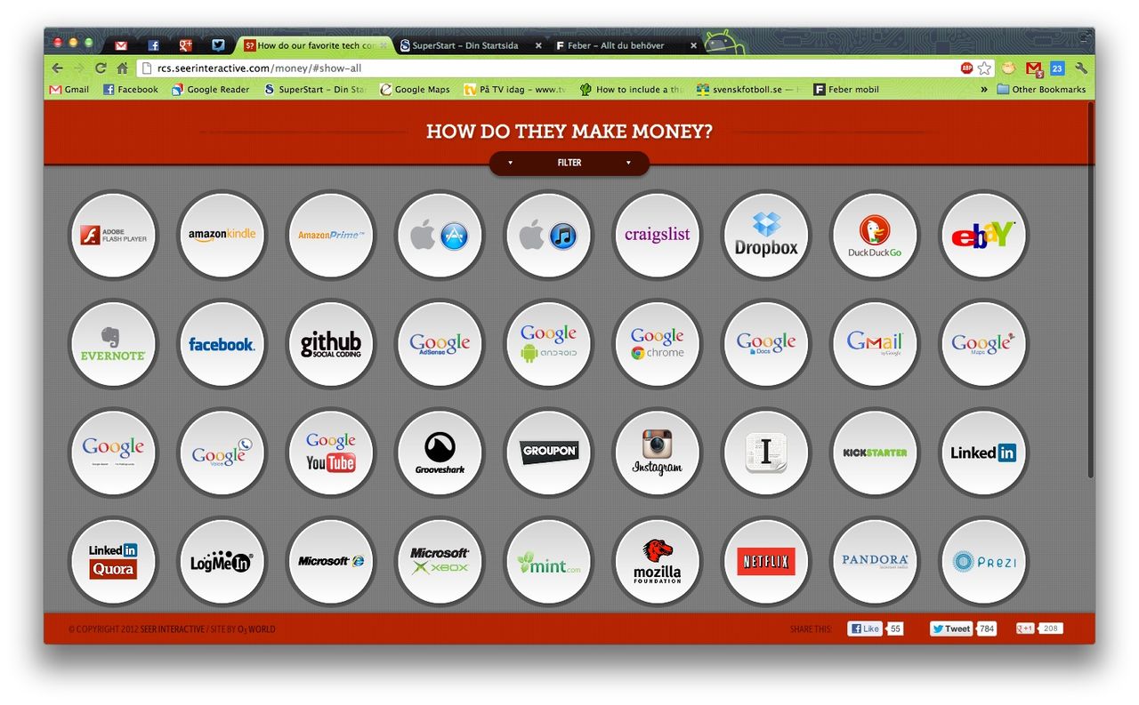 Hur tjänar de pengar?