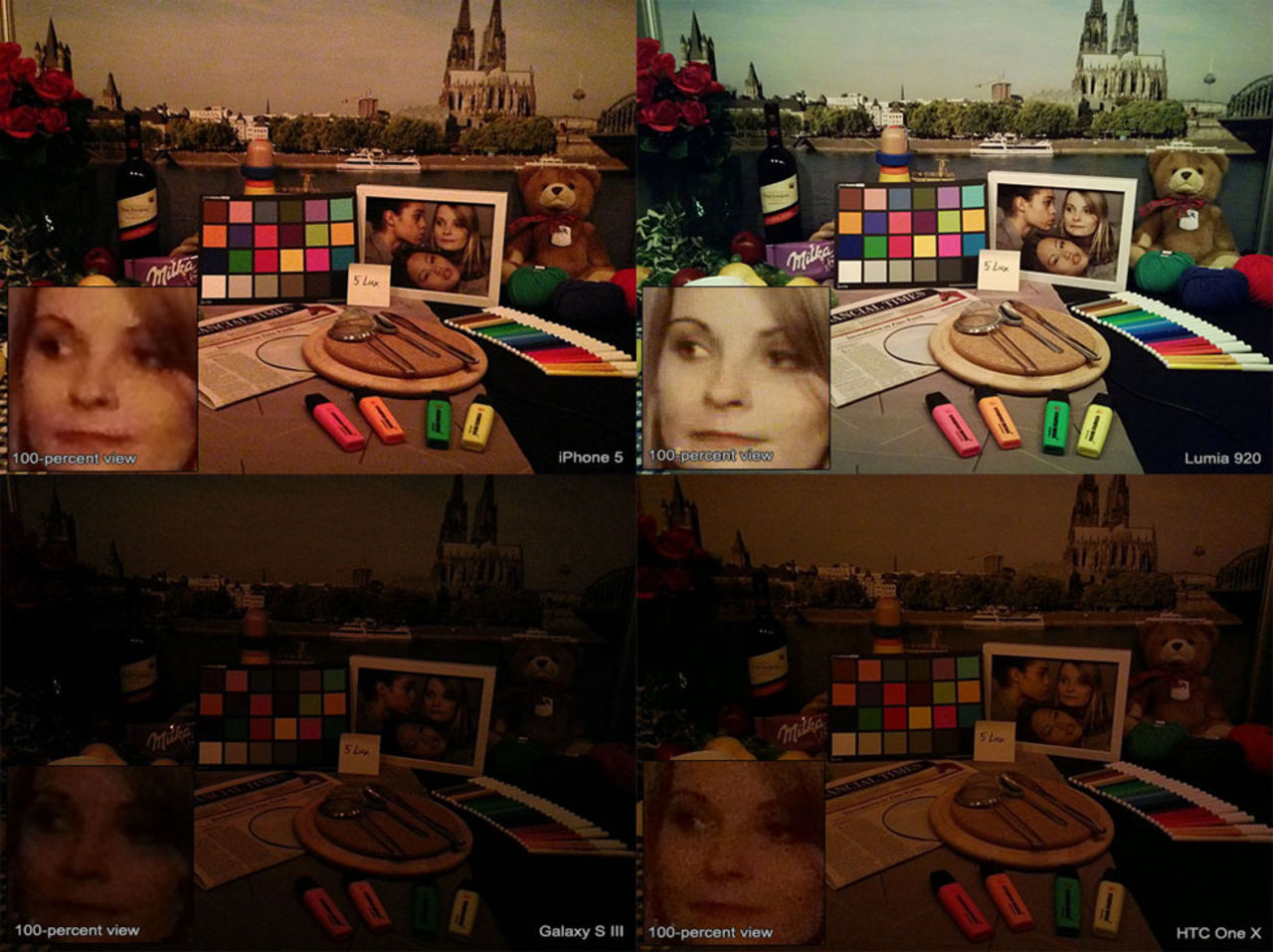 Test av mobilkameror i mörka situationer