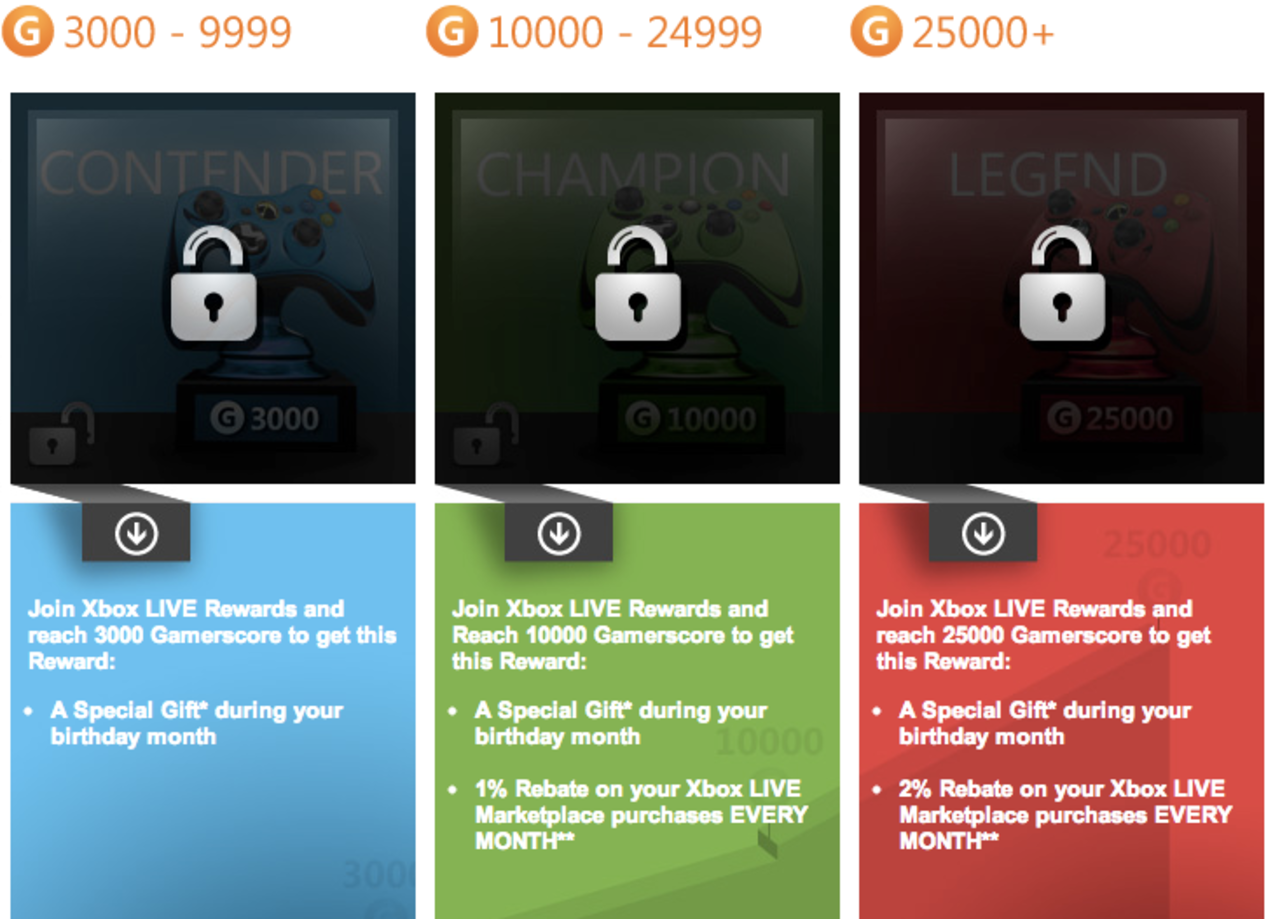 Jagar du achievements på Xbox 360?