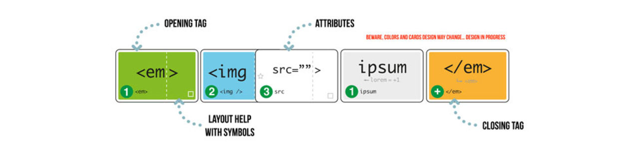 Lär dig HTML5 med brädspelet cHTeMeLe