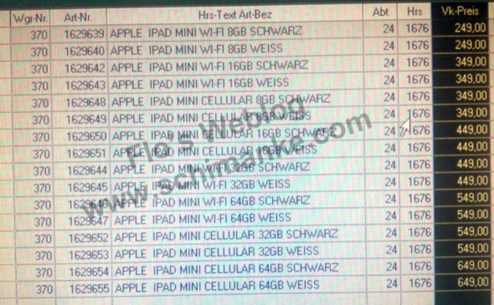 Är det här priserna för iPad mini?