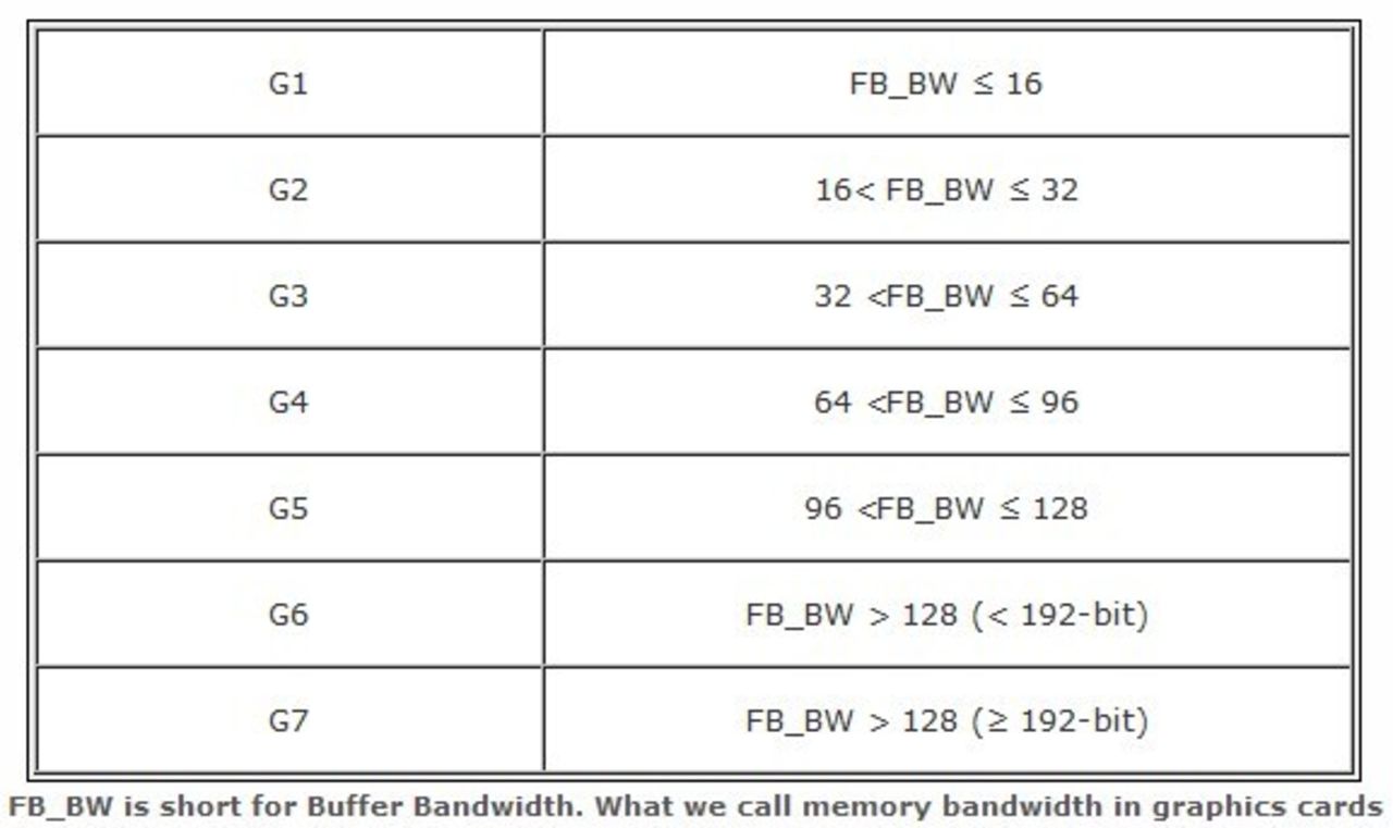 Nya EU-regler kan ta död på högpresterande grafikkort