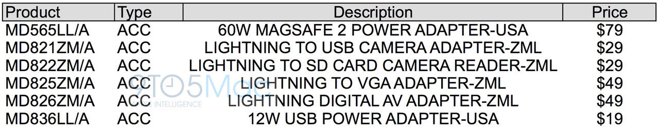 Nya lightning-sladdar från Apple