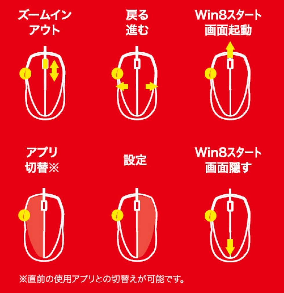 Buffalo släpper också möss för Windows 8