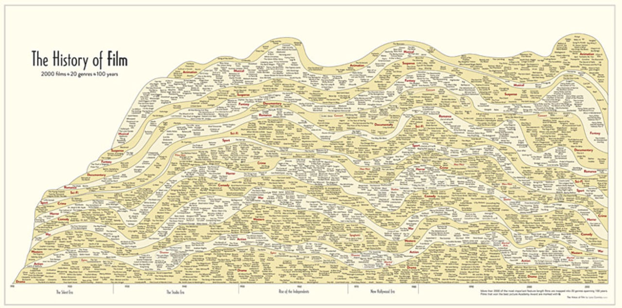 En bild säger mer än 2000 filmer