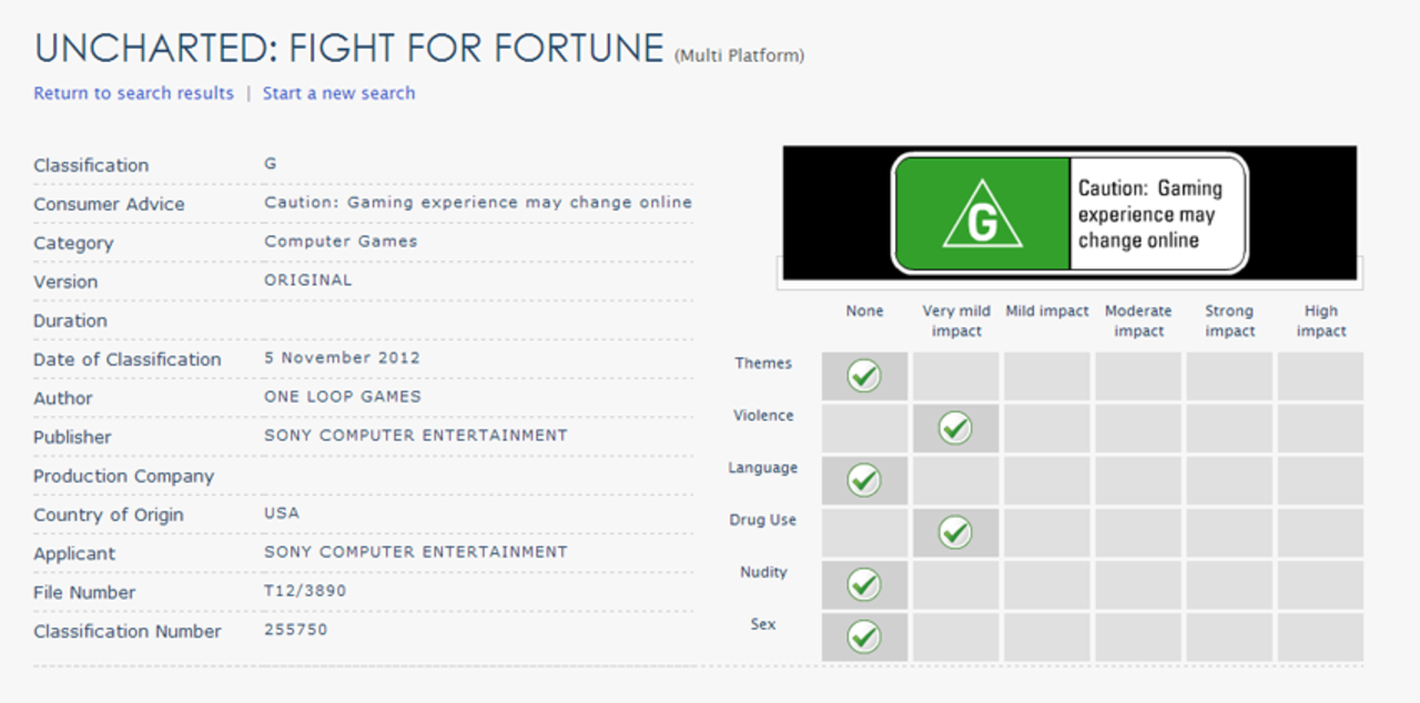 Uncharted: Fight For Fortune listat