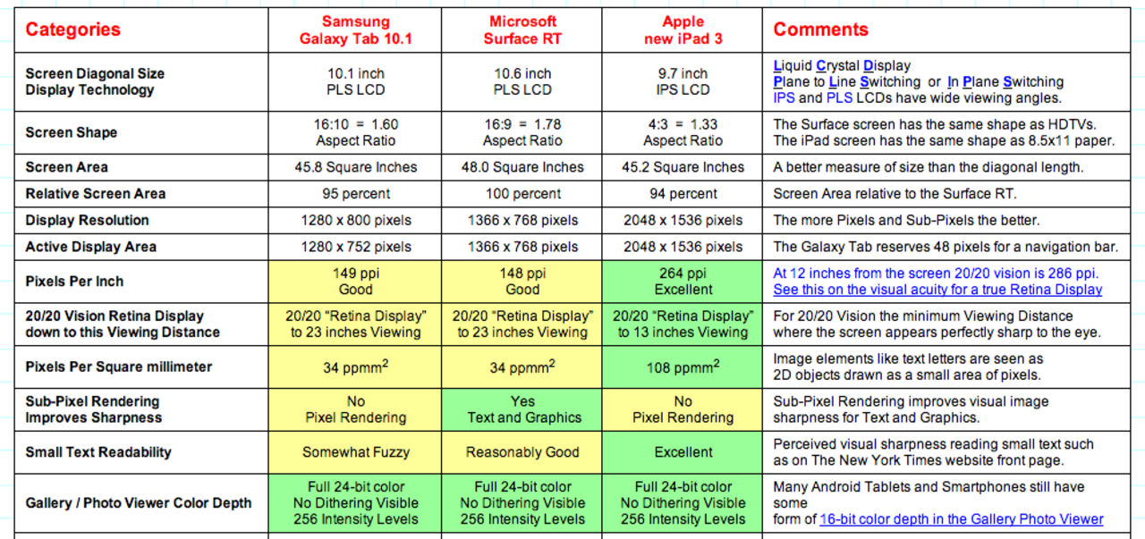 DisplayMate testar Microsoft Surface skärm