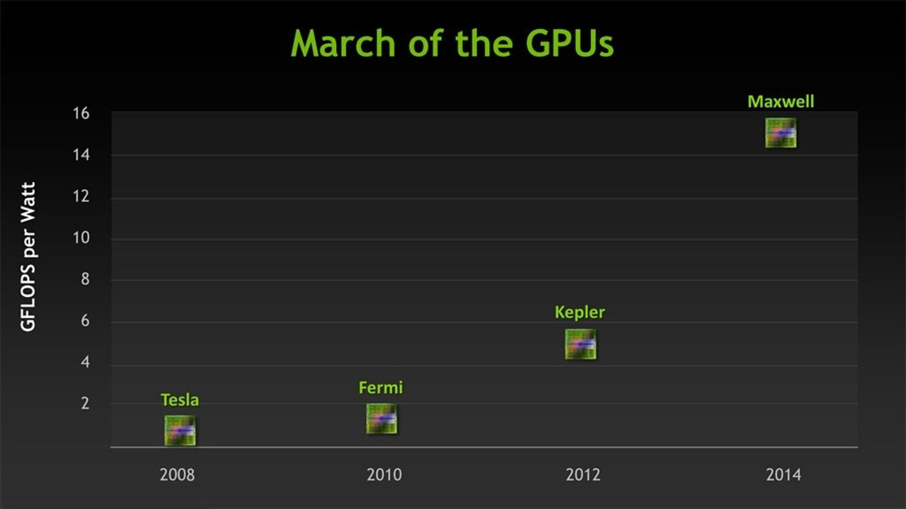 Nvidia försenar Maxwell till 2014