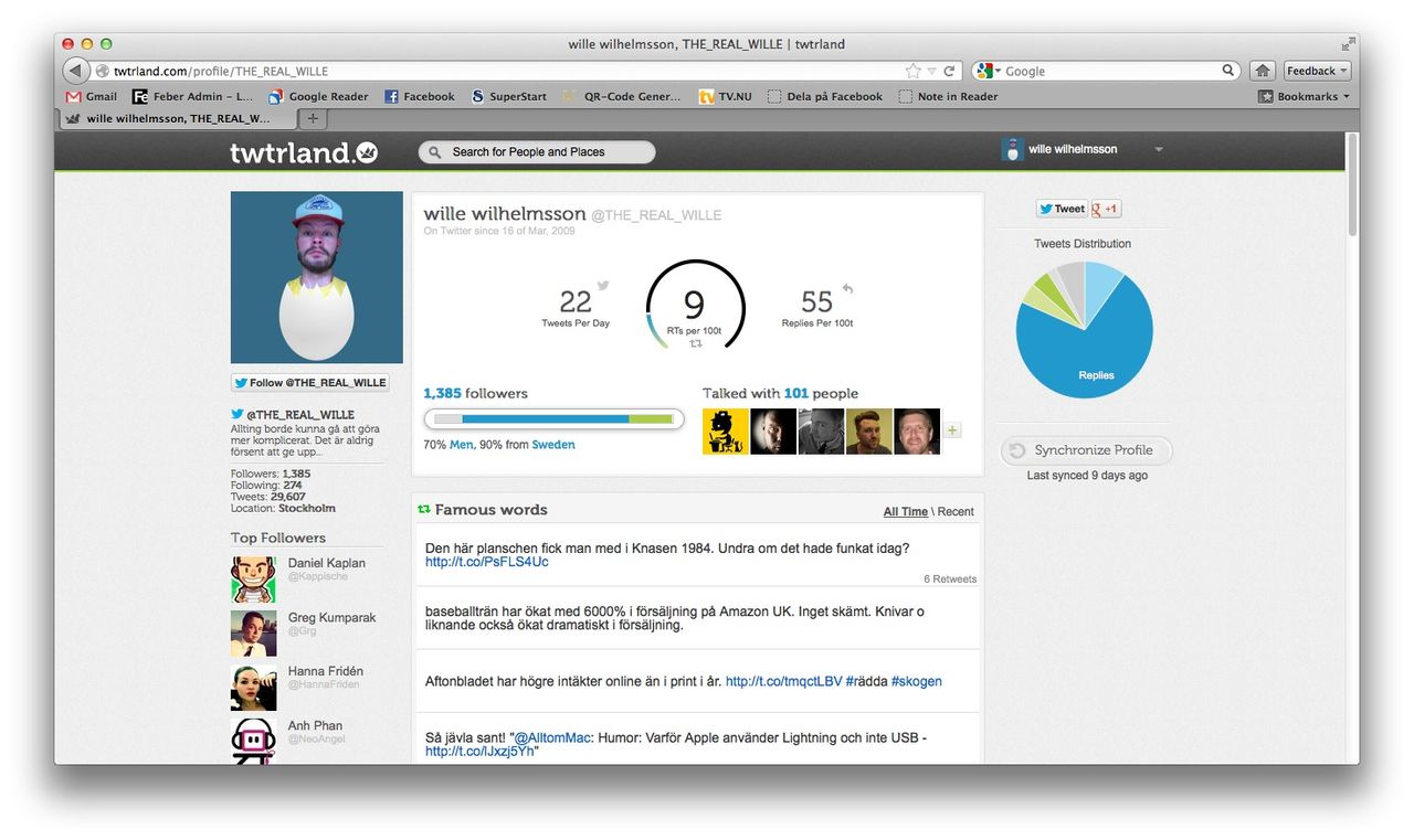 Twtrland ger dig ingående statistik om twittrare