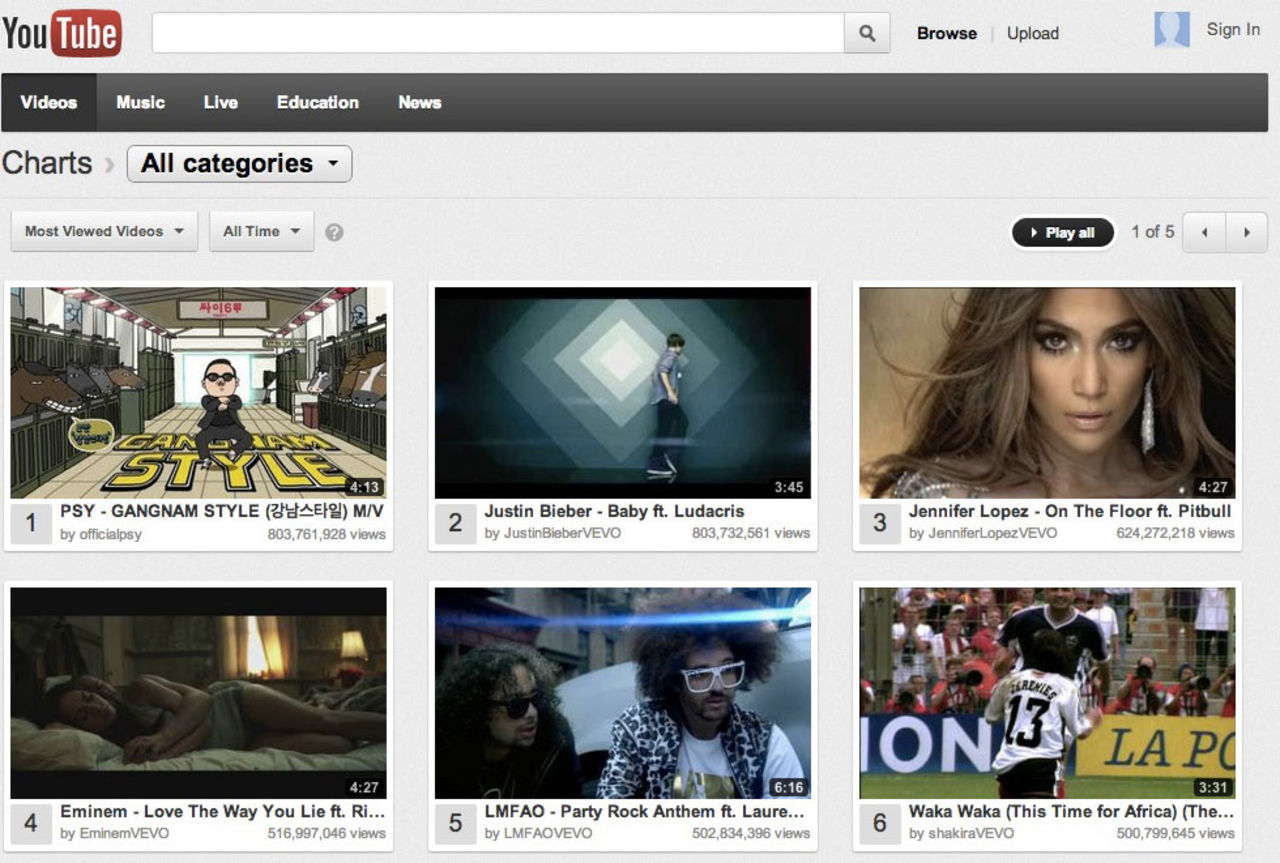 Psys Gangnam-video slår världsrekord igen