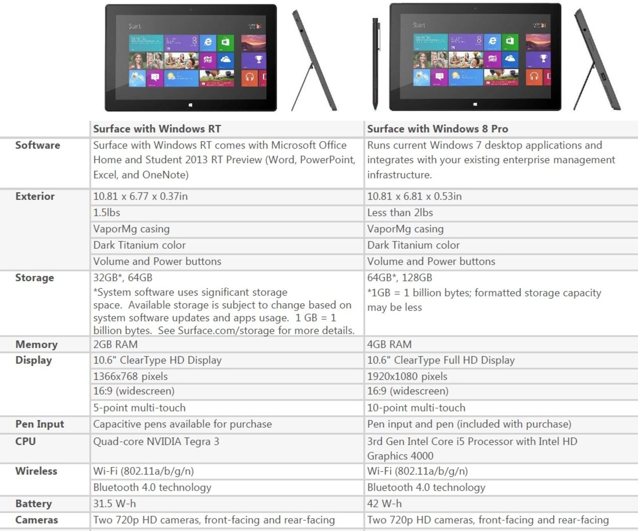 Microsoft detaljerar Surface med Windows 8 Pro