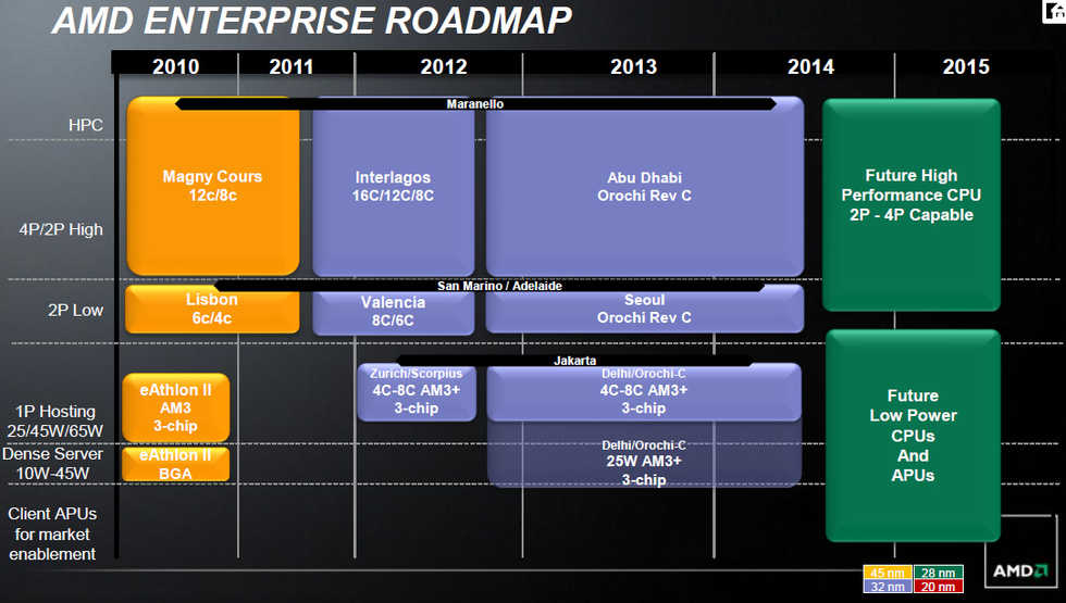 AMD uppdaterar högpresterande processorer under 2014
