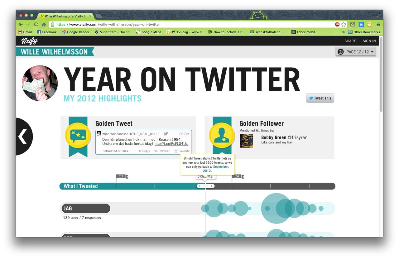 Visualisera ditt år på Twitter