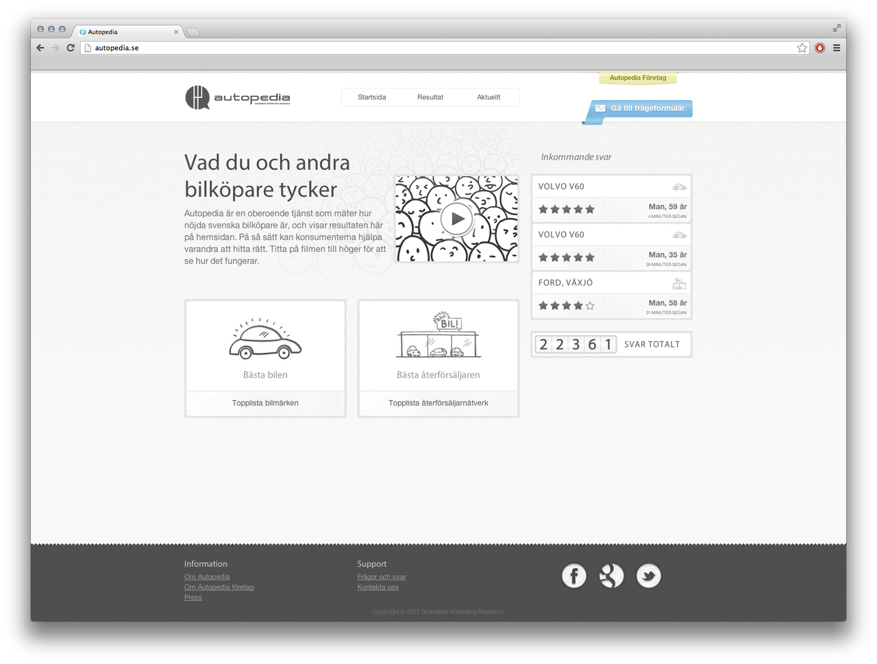 Kolla upp hur nöjda nybilsköparna är
