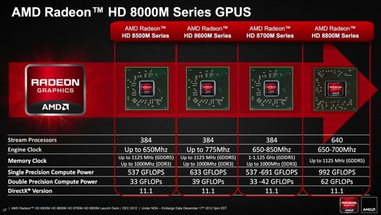 AMD ska avslöja Radeon HD 8000M-serien under CES