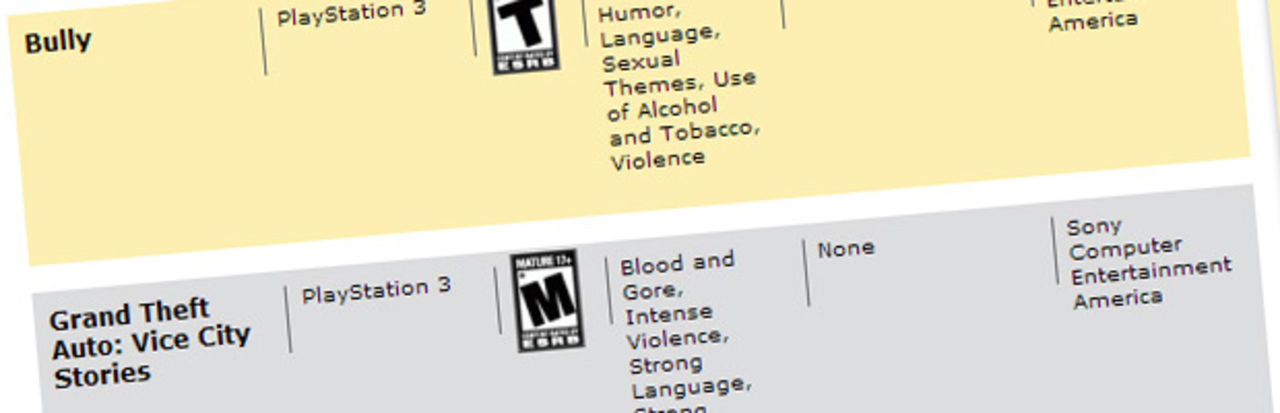 Massa Rockstar-spel listade på ESRB