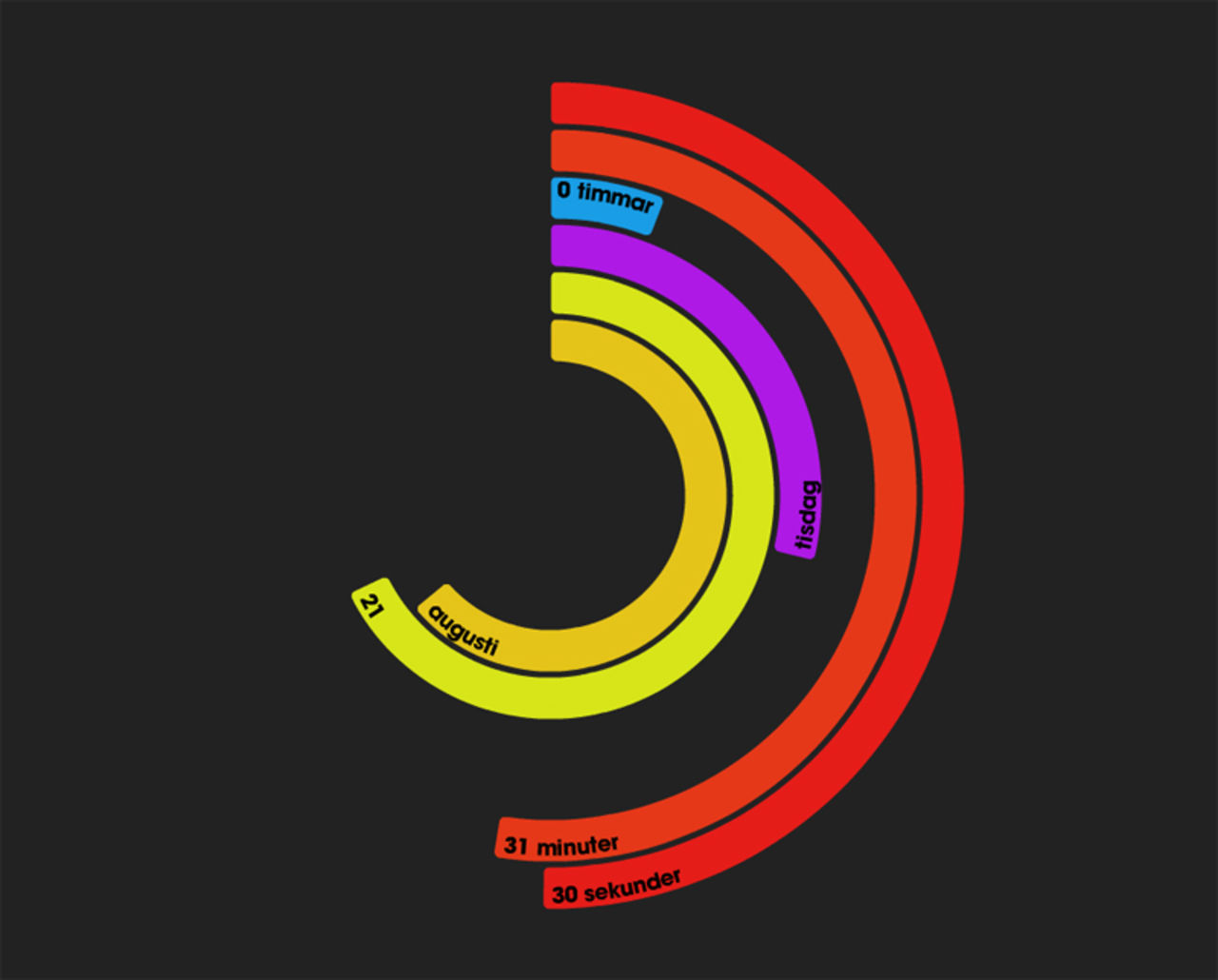 PolarClock som skärmsläckare